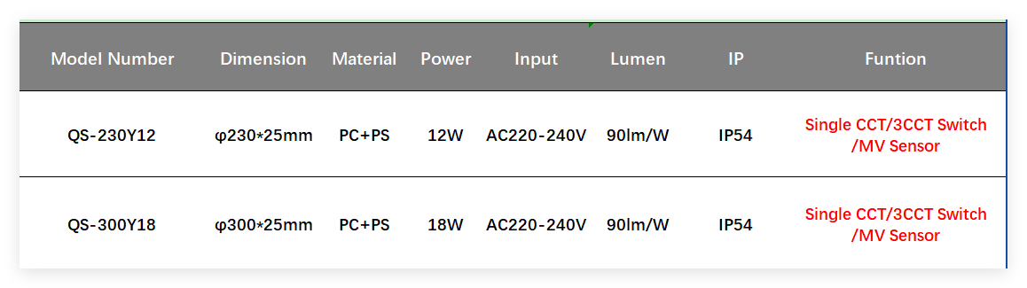 QS-230Y12 参数表.png